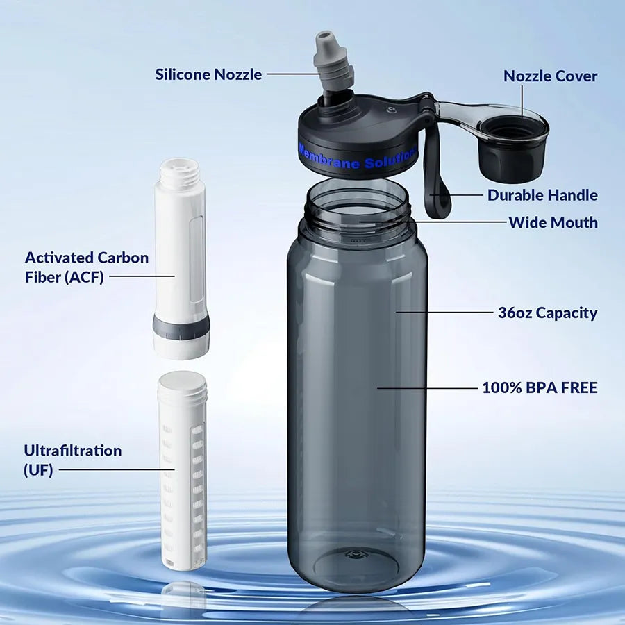 6-Stage Filtration Water Bottle | Remote Site Use | Survival, view 4