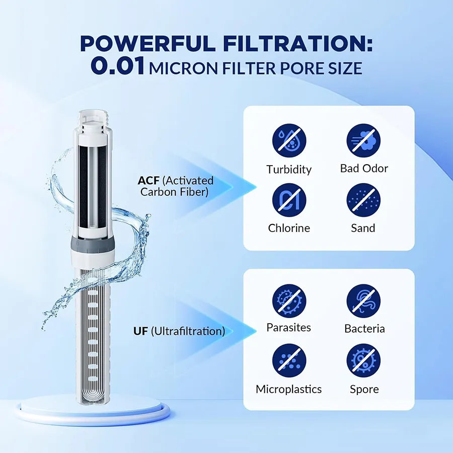 ACF & UF Filter Bundle | Remote Site Hydration | Survival, view 4