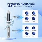 ACF & UF Filter Bundle | Remote Site Hydration | Survival, view 4