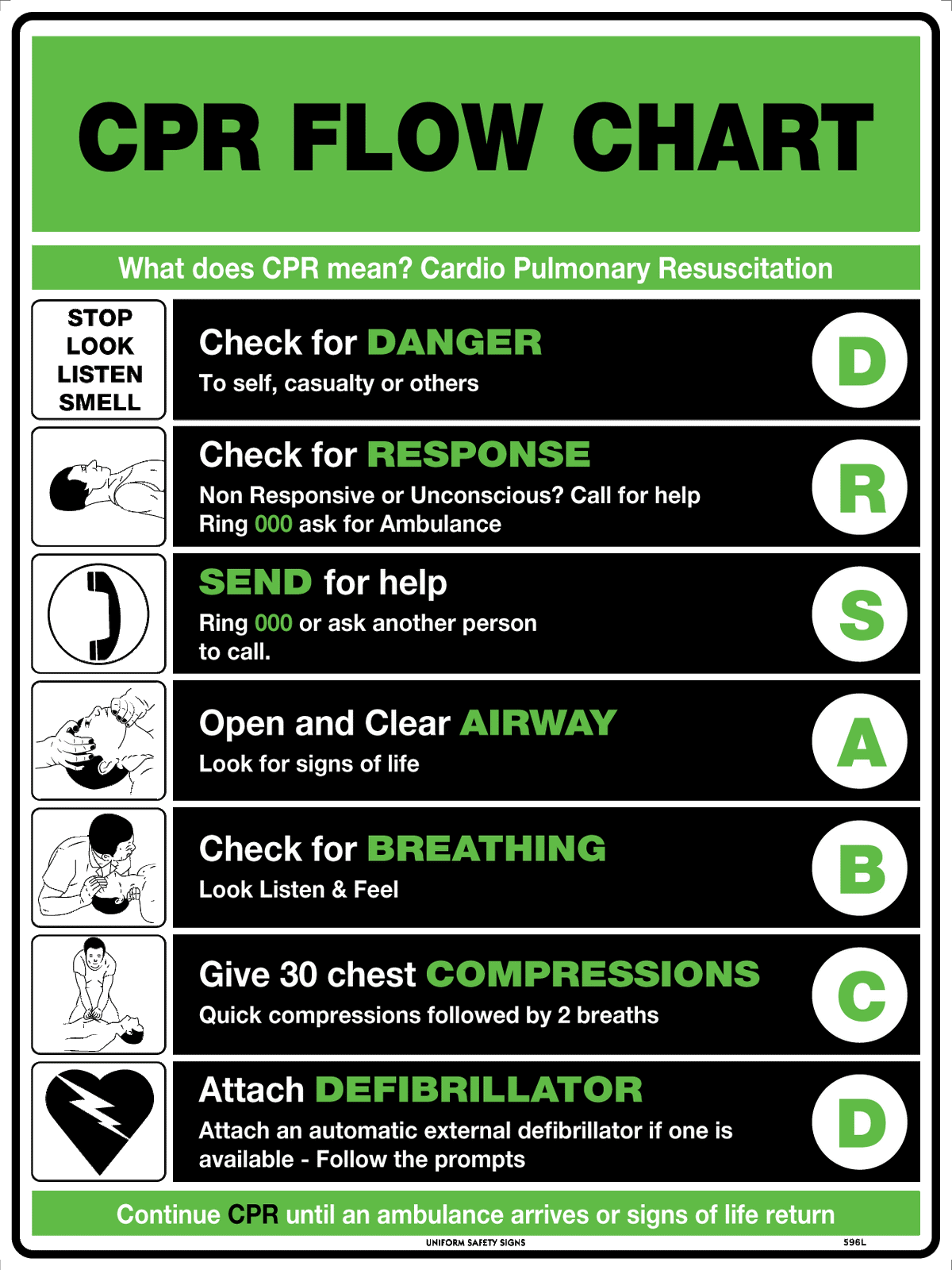 600x400mm CPR Flow Chart | First Aid Stations | Uniform Safety Signs