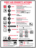 Metal CPR Response Chart | First Aid Facilities | Uniform Safety Signs