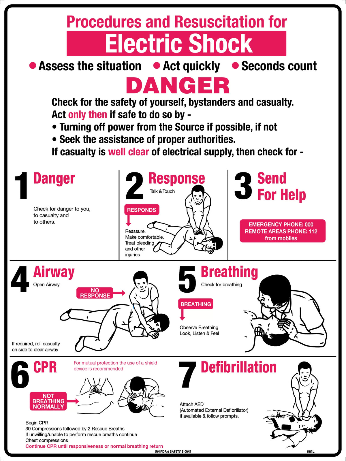 Metal Electrical Shock Treatment Sign | First Aid Stations | Uniform Safety Signs