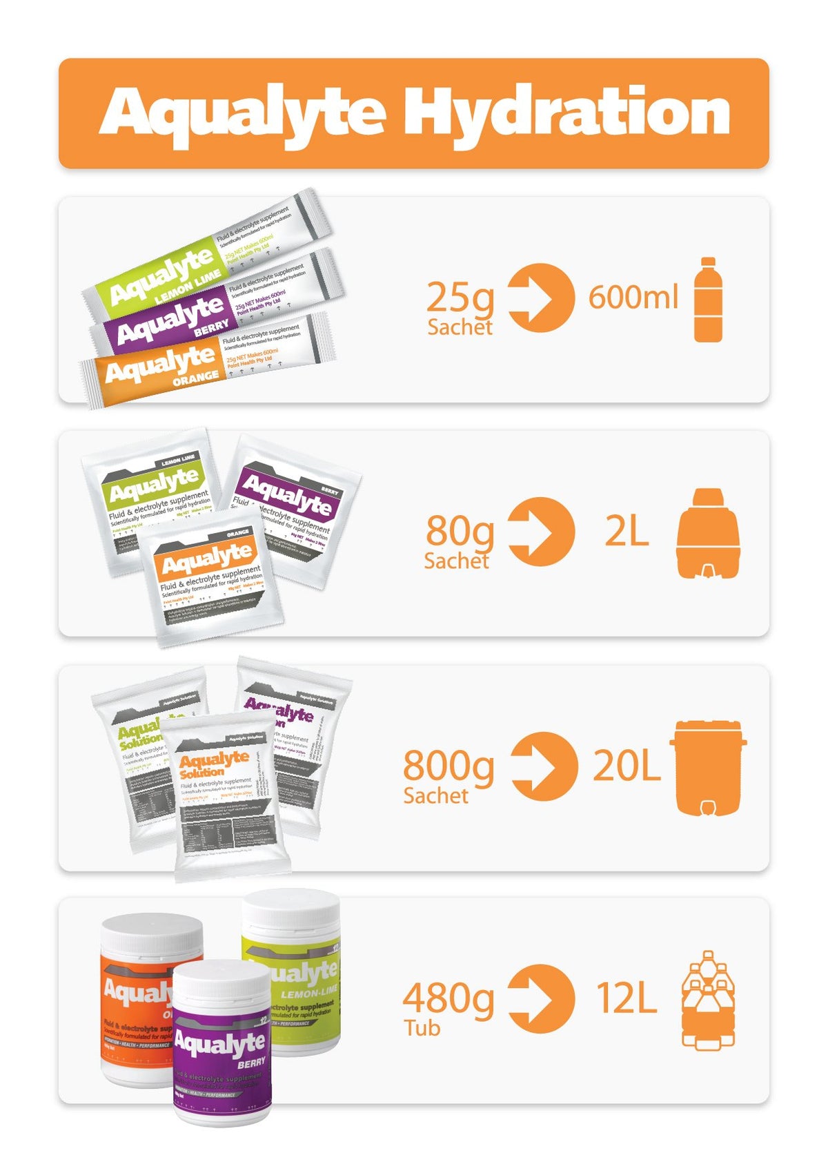 Berry Flavour Hydration Tub - view 2