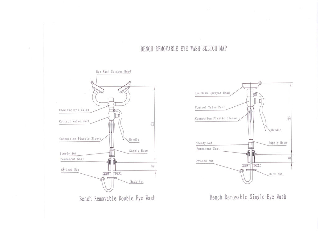Double Nozzle Eye Wash Unit | Table Mount | Uniform Safety Signs, view 2