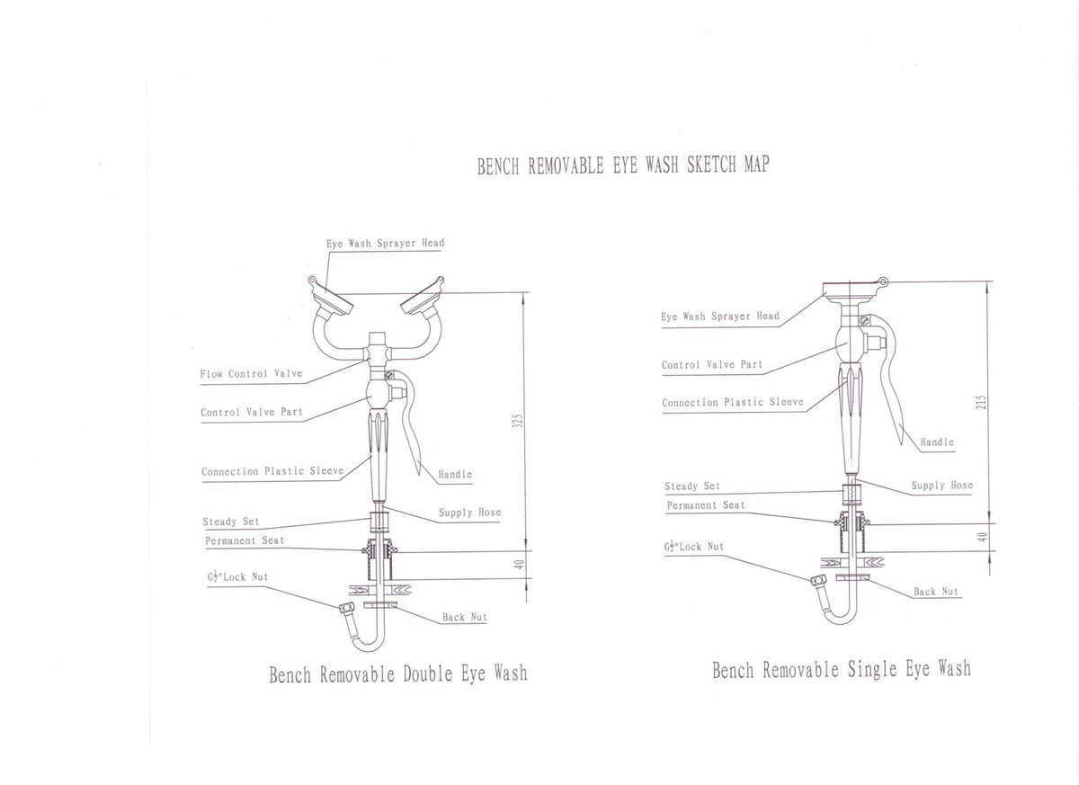 Double Nozzle Eye Wash Unit | Table Mount | Uniform Safety Signs, view 2