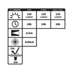 Dual-light Flashlight with Tail Magnet - view 4