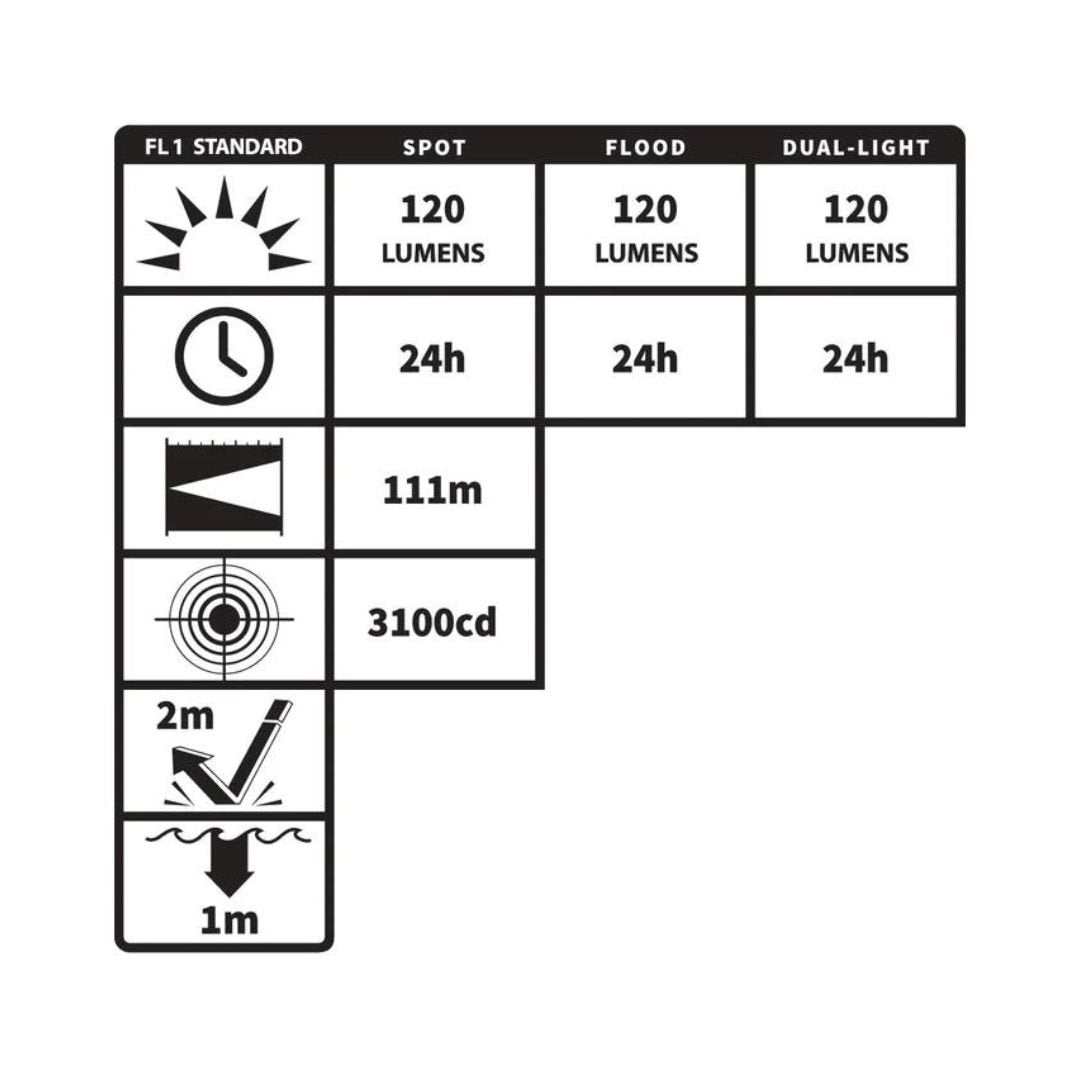 Dual-light Flashlight with Tail Magnet - view 4