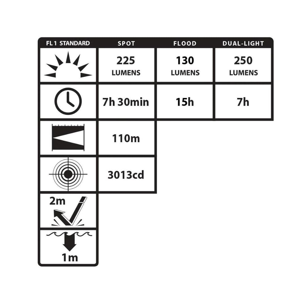 USB Dual-Light Headlamp 250L - view 2