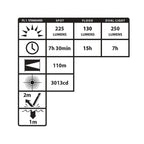 USB Dual-Light Headlamp 250L - view 2