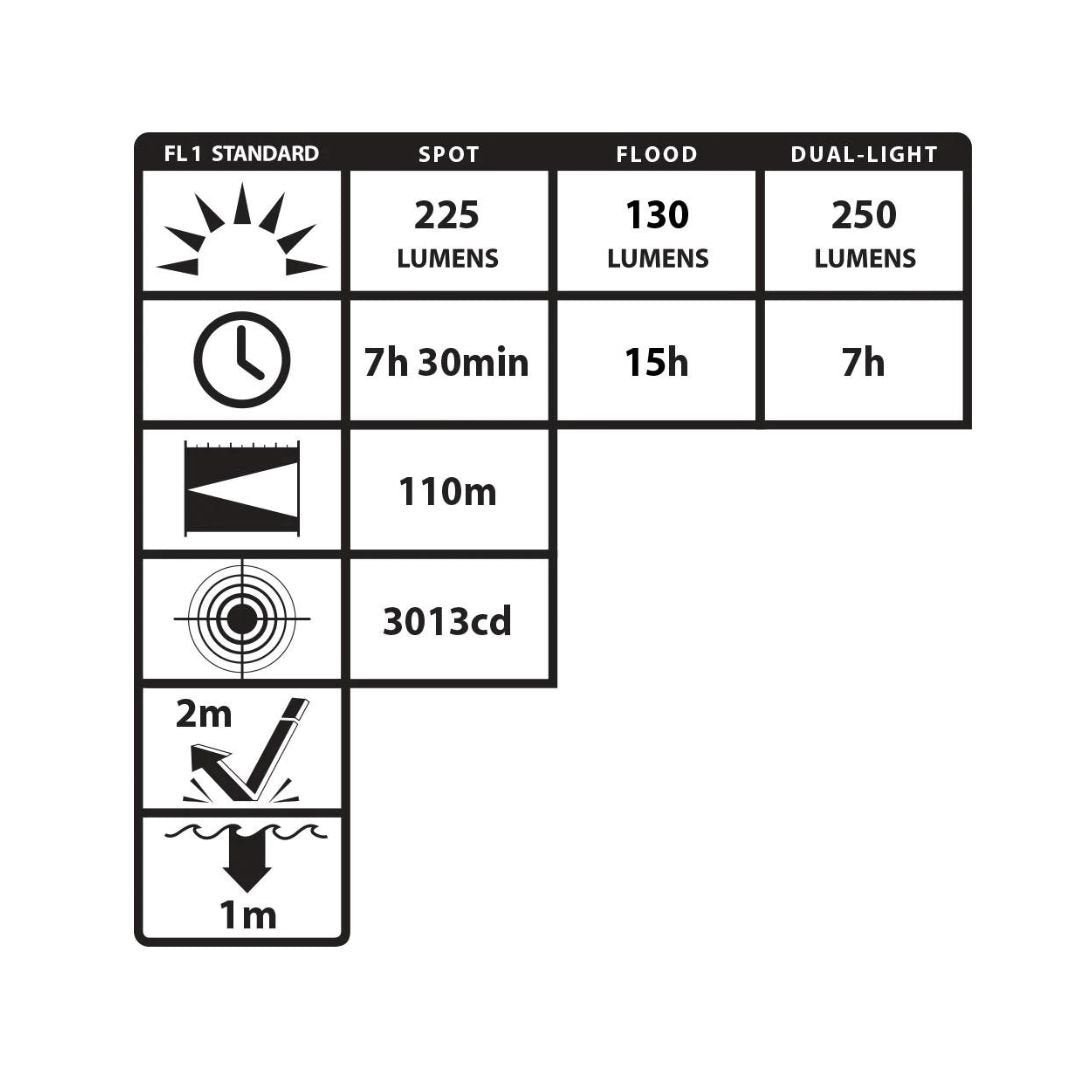 USB Dual-Light Headlamp 250L - view 2