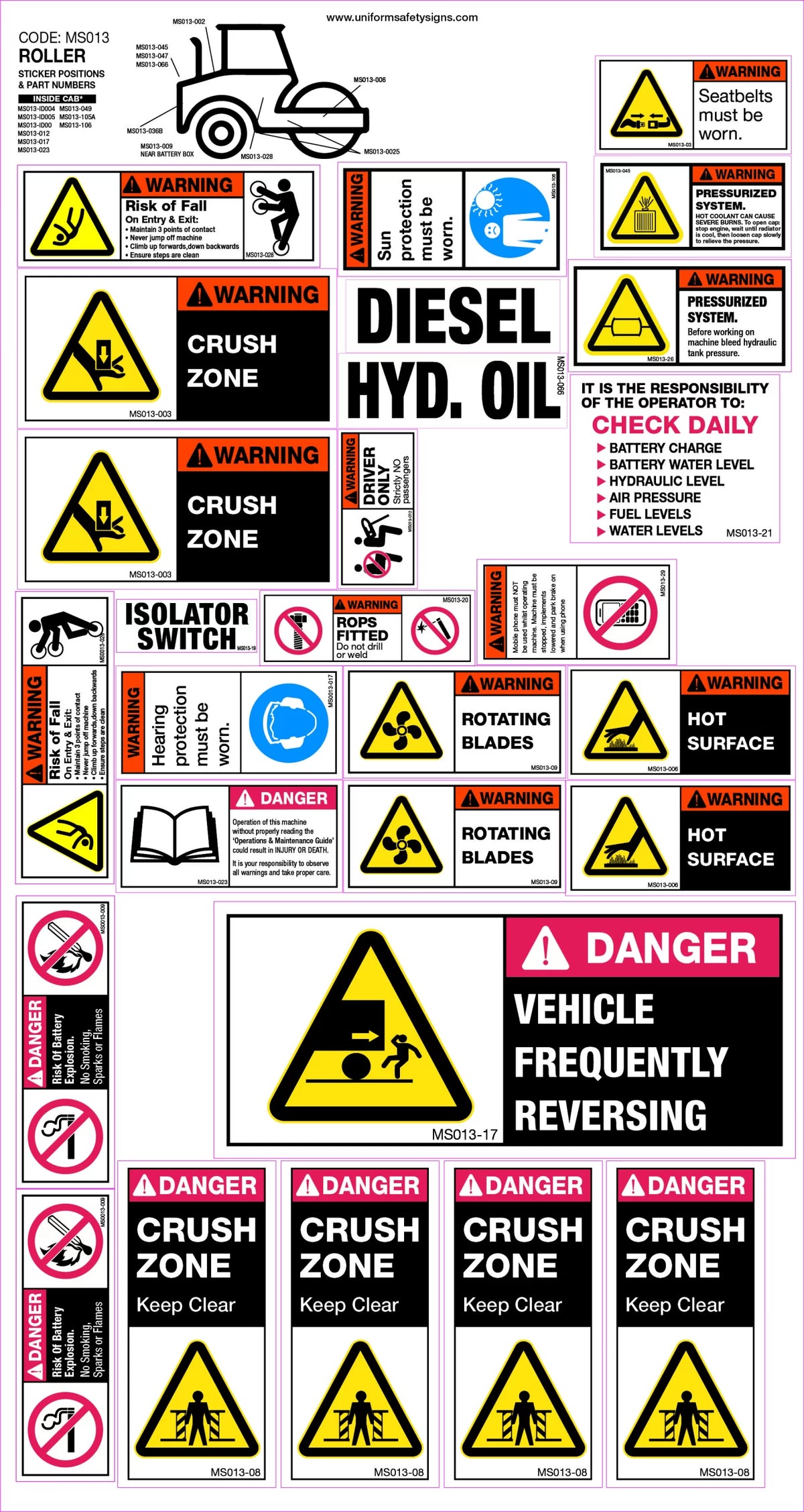 27 Decal Roller Sticker Set | Machinery Areas | Uniform Safety Signs