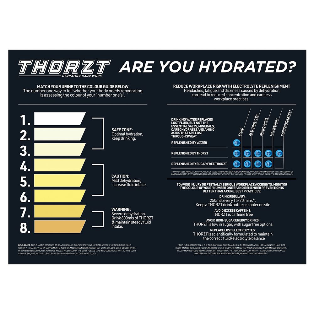 Heat Stress Sign - Hydration Awareness